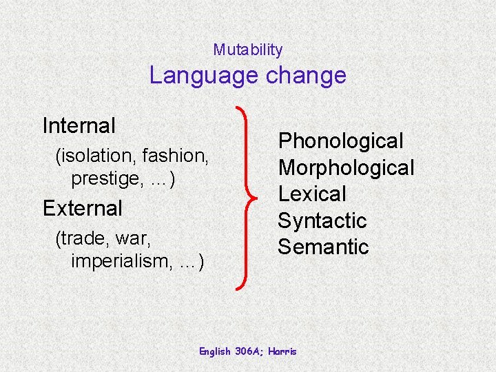 Mutability Language change Internal (isolation, fashion, prestige, …) External (trade, war, imperialism, …) Phonological