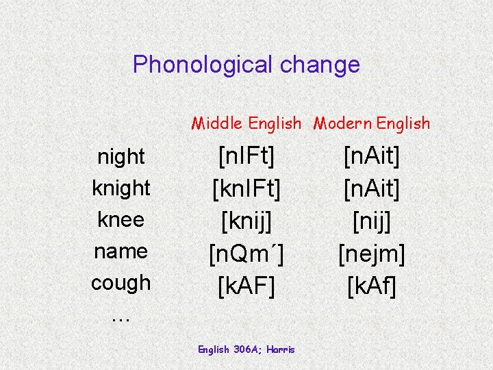 Phonological change Middle English Modern English night knee name cough … [n. IFt] [knij]