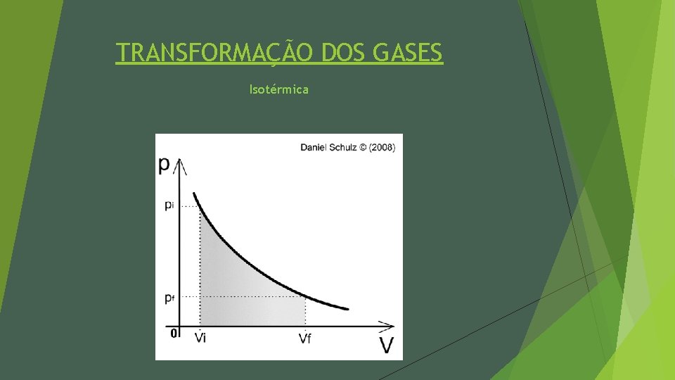 TRANSFORMAÇÃO DOS GASES Isotérmica 