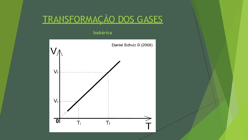 TRANSFORMAÇÃO DOS GASES Isobárica 