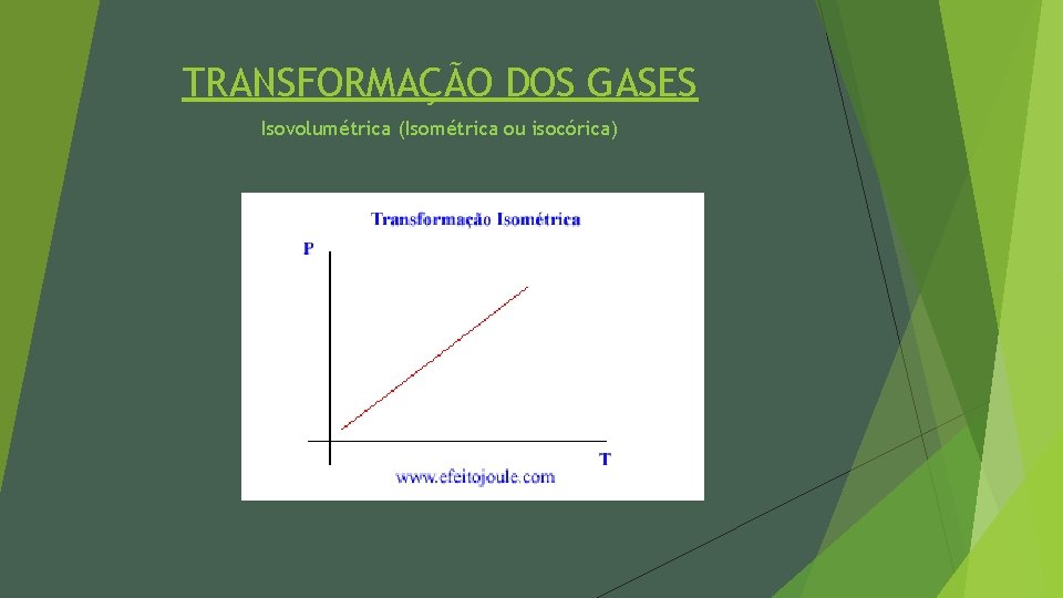 TRANSFORMAÇÃO DOS GASES Isovolumétrica (Isométrica ou isocórica) 