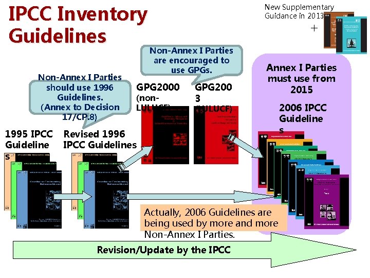 IPCC Inventory Guidelines Non-Annex I Parties should use 1996 Guidelines. (Annex to Decision 17/CP.