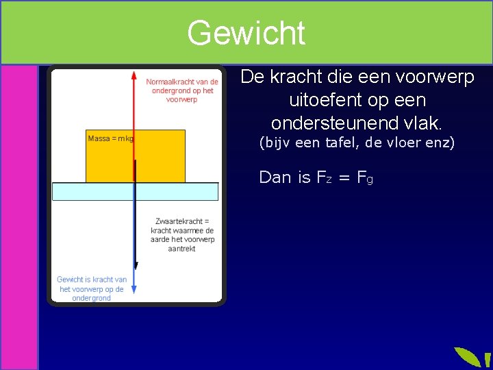 Gewicht De kracht die een voorwerp uitoefent op een ondersteunend vlak. (bijv een tafel,