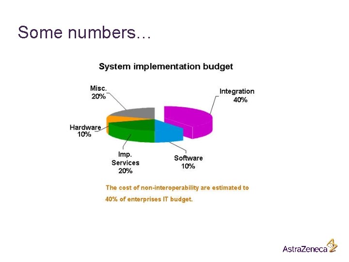 Some numbers… Some numbers…
