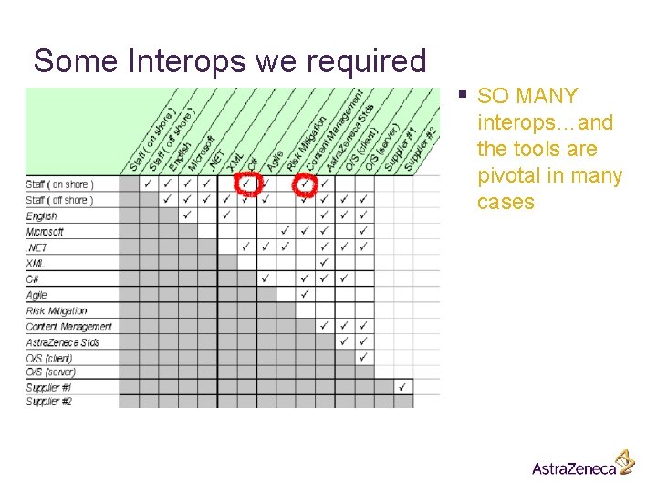 Some Interops we required § SO MANY interops…and the tools are pivotal in many Some Interops we required § SO MANY interops…and the tools are pivotal in many