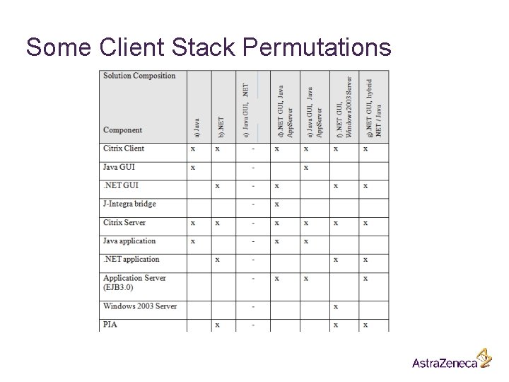 Some Client Stack Permutations Some Client Stack Permutations