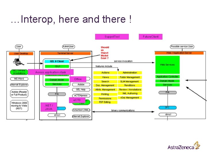…Interop, here and there ! Suppot. Tool Across application stack Office e. CTD. NET …Interop, here and there ! Suppot. Tool Across application stack Office e. CTD. NET