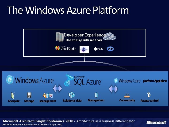 The Windows Azure Platform Developer Experience Use existing skills and tools. The Windows Azure Platform Developer Experience Use existing skills and tools.