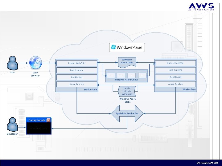 © Copyright AWS 2010 © Copyright AWS 2010