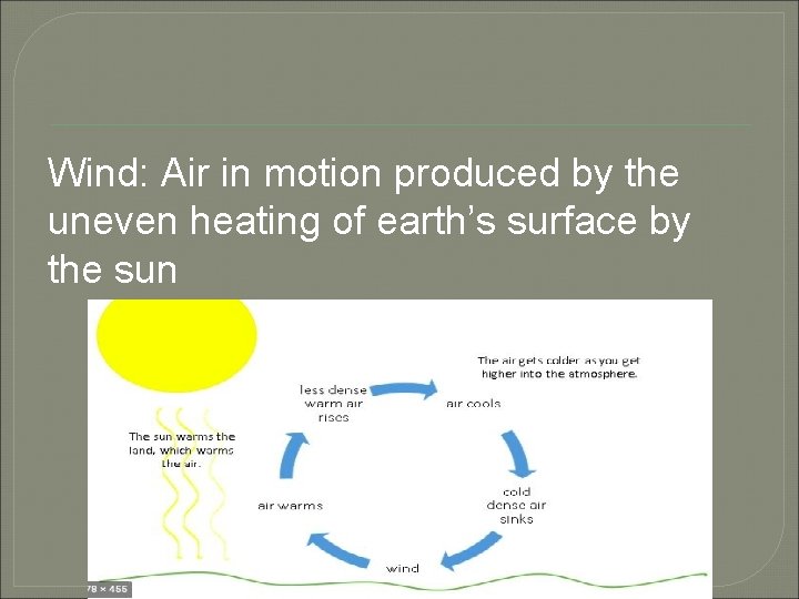 Wind: Air in motion produced by the uneven heating of earth’s surface by the