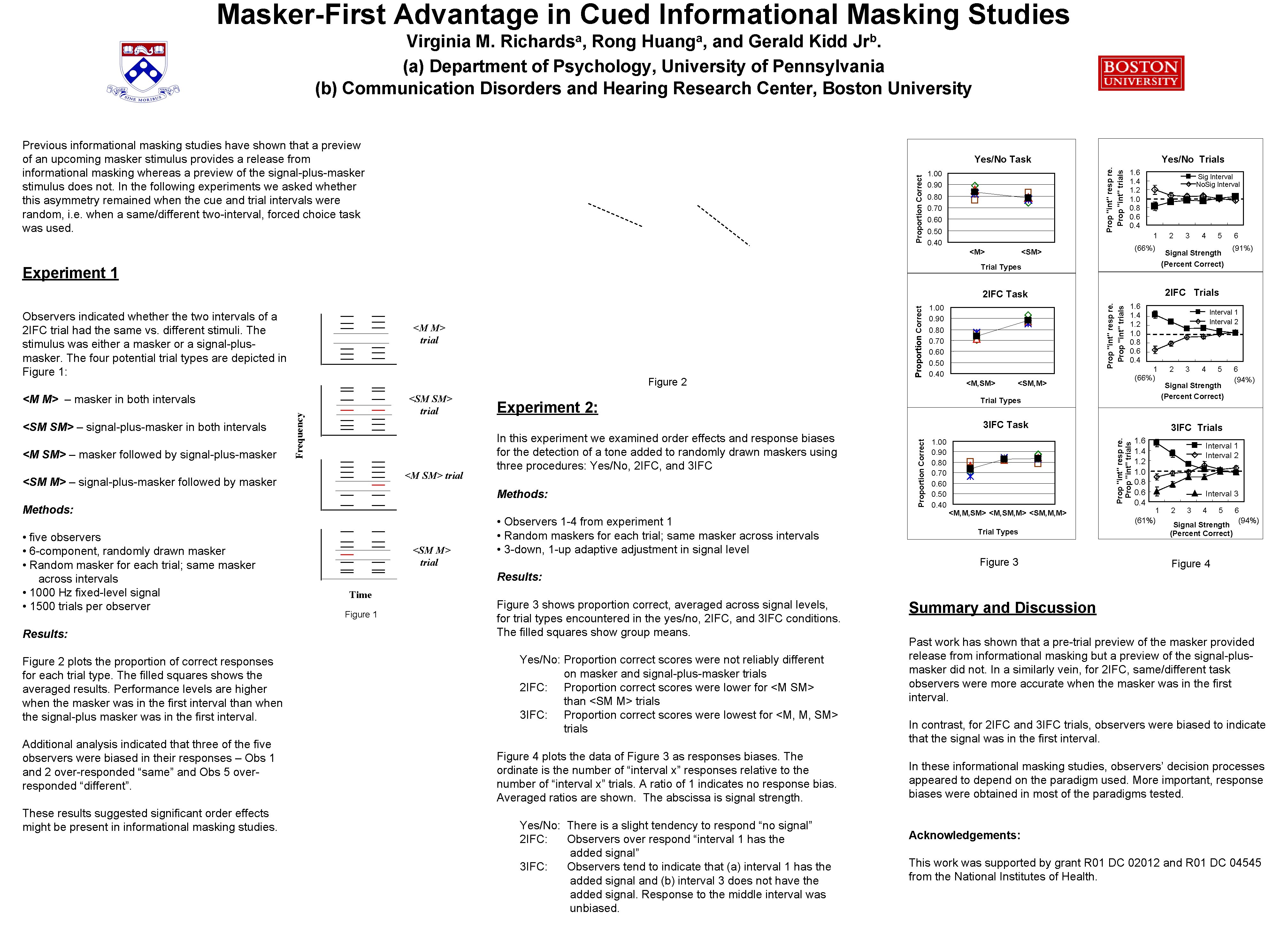 Masker-First Advantage in Cued Informational Masking Studies a Richards , a Huang , Virginia