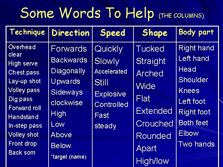 Some Words To Help (THE COLUMNS) Technique Direction Overhead clear High serve Chest pass