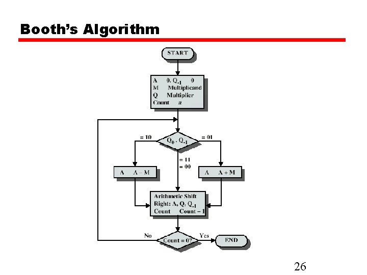 Booth’s Algorithm 26 