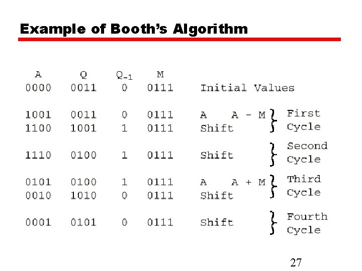 Example of Booth’s Algorithm 27 