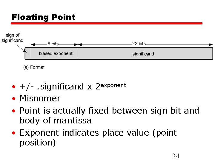 Floating Point • +/-. significand x 2 exponent • Misnomer • Point is actually