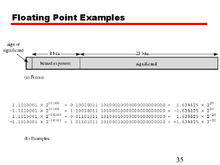 Floating Point Examples 35 
