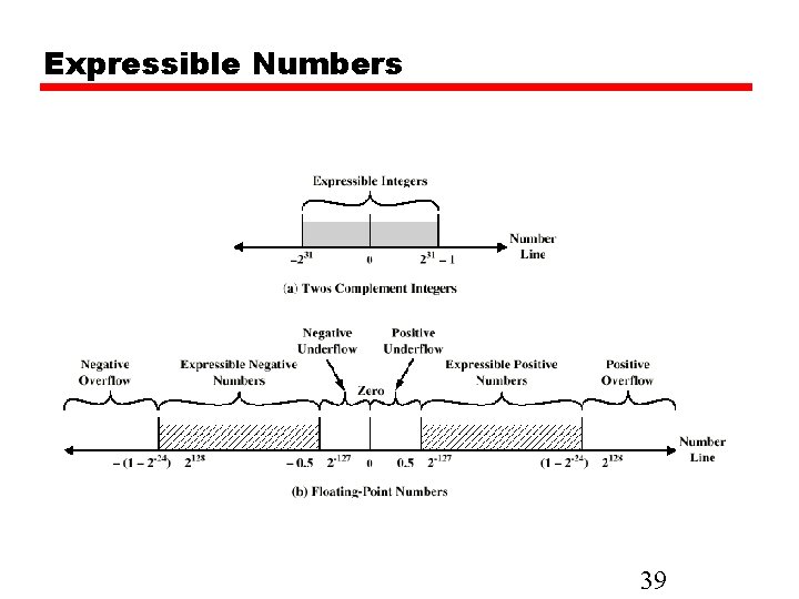 Expressible Numbers 39 