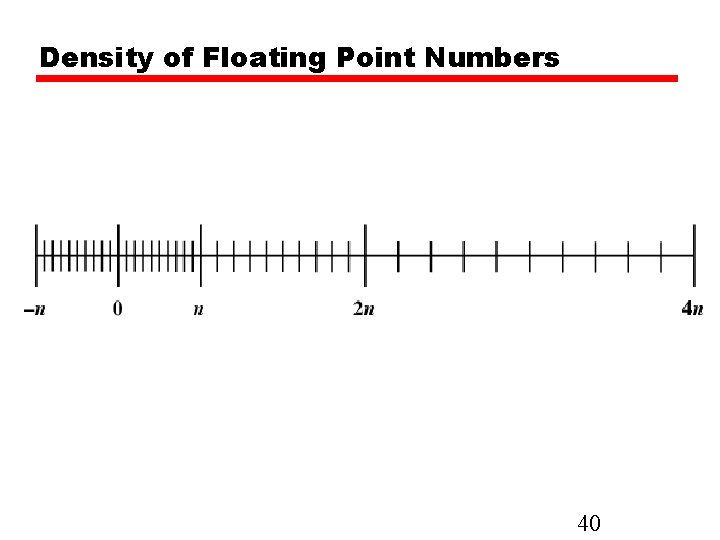 Density of Floating Point Numbers 40 