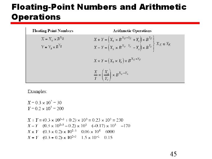 Floating-Point Numbers and Arithmetic Operations 45 