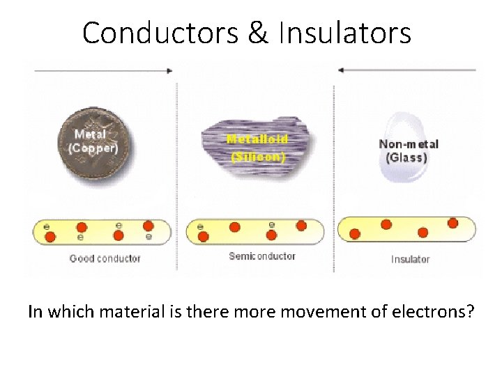 Conductors & Insulators In which material is there movement of electrons? 