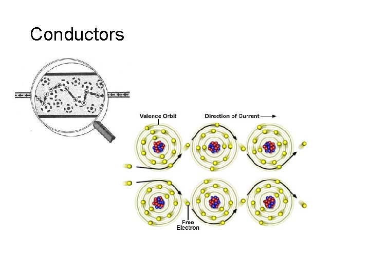 Conductors 