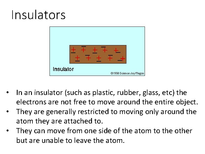 Insulators 11. 4 • In an insulator (such as plastic, rubber, glass, etc) the