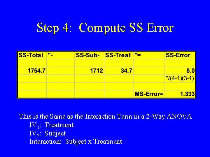 Step 4: Compute SS Error This is the Same as the Interaction Term in