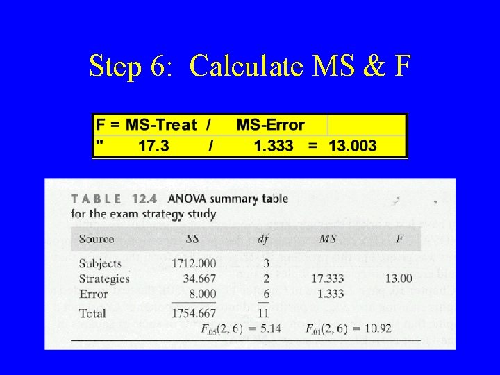 Step 6: Calculate MS & F 