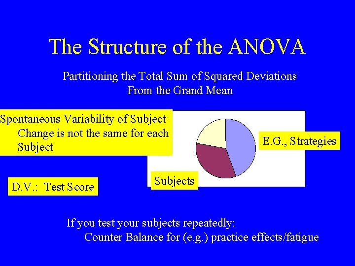 The Structure of the ANOVA Partitioning the Total Sum of Squared Deviations From the