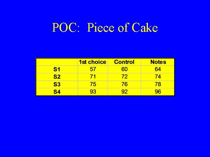 POC: Piece of Cake 