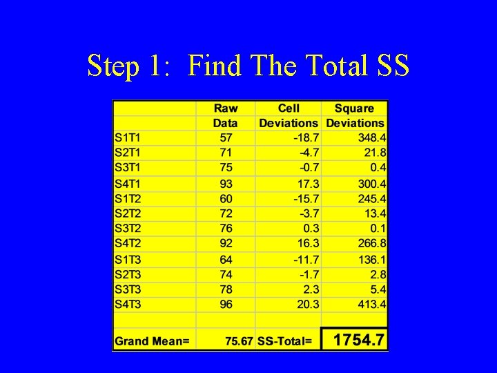 Step 1: Find The Total SS 