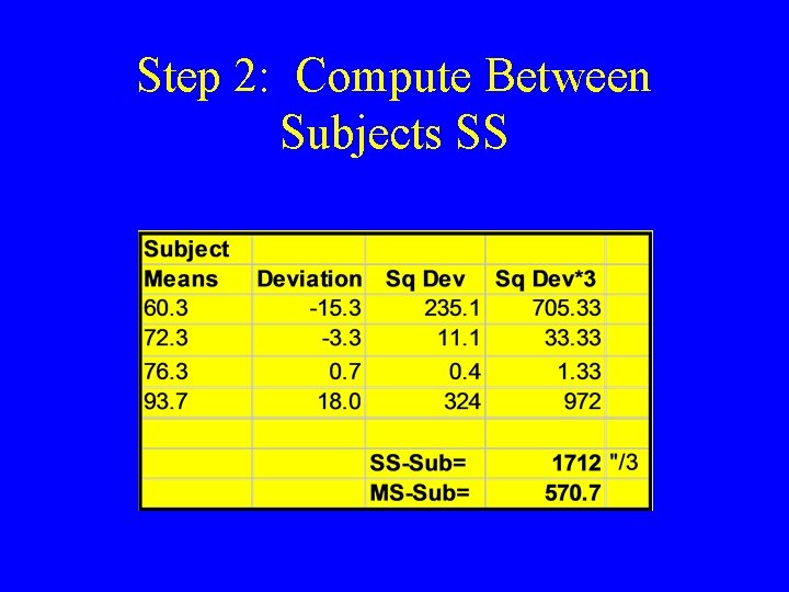 Step 2: Compute Between Subjects SS 