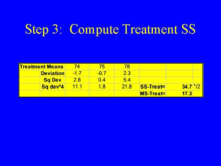 Step 3: Compute Treatment SS 