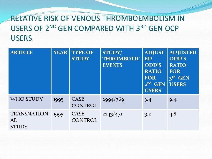 RELATIVE RISK OF VENOUS THROMBOEMBOLISM IN USERS OF 2 ND GEN COMPARED WITH 3