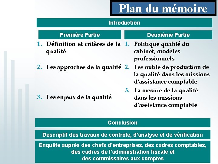 Plan du mémoire Introduction Première Partie Deuxième Partie 1. Définition et critères de la