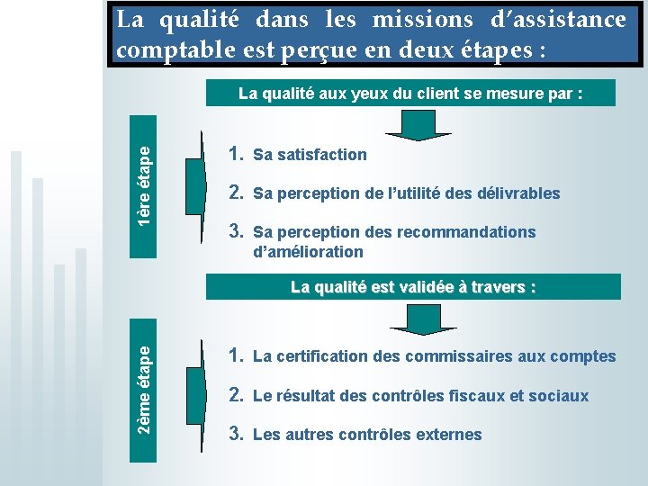 La qualité dans les missions d’assistance comptable est perçue en deux étapes : 1ère