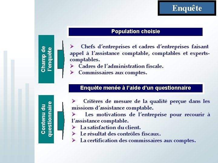 Enquête Champ de l’enquête Population choisie Ø Chefs d’entreprises et cadres d’entreprises faisant appel