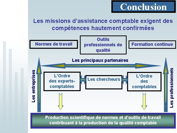 Conclusion Les missions d’assistance comptable exigent des compétences hautement confirmées Normes de travail Outils