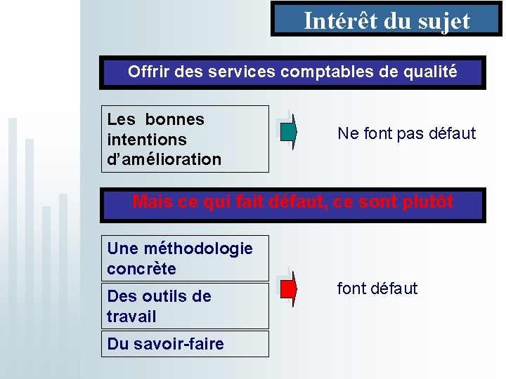 Intérêt du sujet Offrir des services comptables de qualité Les bonnes intentions d’amélioration Ne