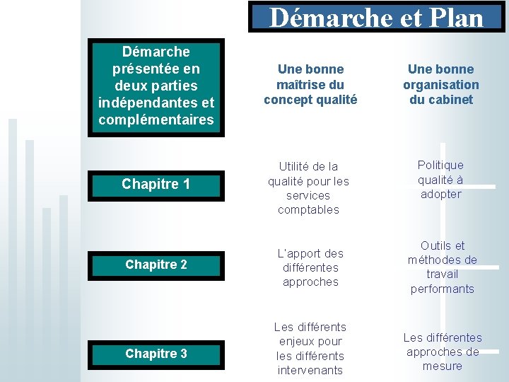 Démarche et Plan Démarche présentée en deux parties indépendantes et complémentaires Une bonne maîtrise