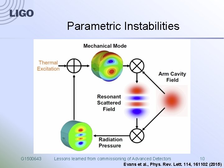 Parametric Instabilities G 1500643 Lessons learned from commissioning of Advanced Detectors 10 Evans et