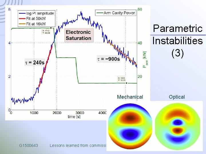 Parametric Instabilities (3) Mechanical G 1500643 Lessons learned from commissioning of Advanced Detectors Optical