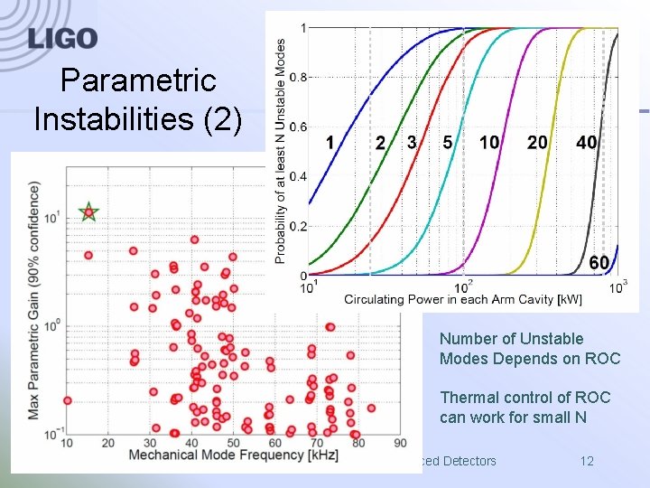 Parametric Instabilities (2) Number of Unstable Modes Depends on ROC Thermal control of ROC