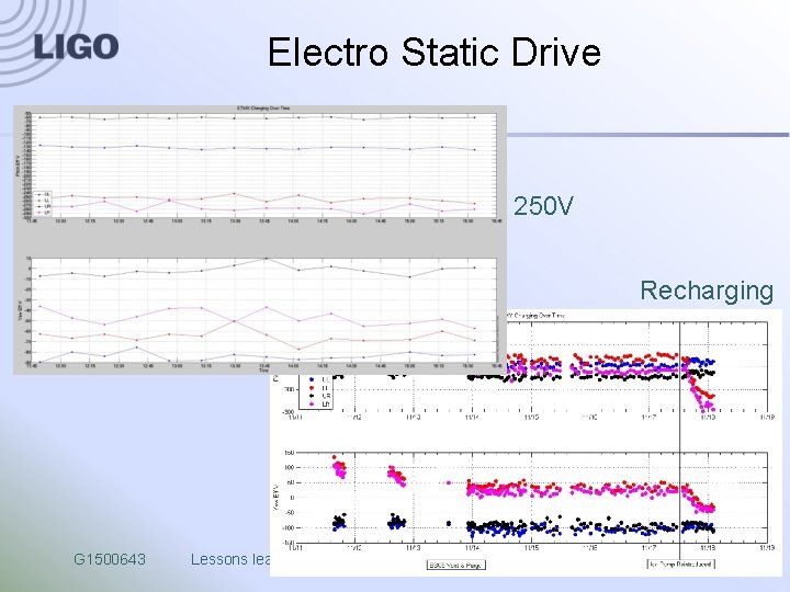 Electro Static Drive 250 V Recharging G 1500643 Lessons learned from commissioning of Advanced