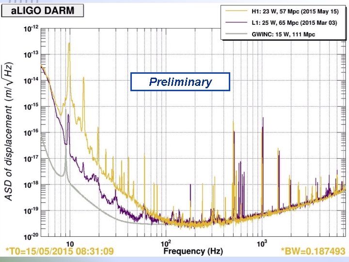 Preliminary G 1500643 Lessons learned from commissioning of Advanced Detectors 5 