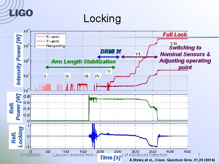 Full Lock DRMI 3 f Arm Length Stabilization Switching to Nominal Sensors & Adjusting