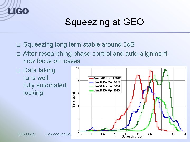 Squeezing at GEO q q q Squeezing long term stable around 3 d. B