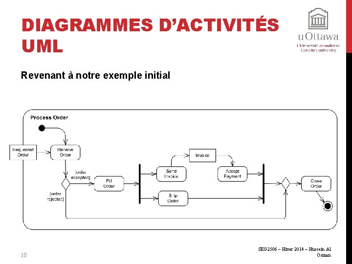 DIAGRAMMES D’ACTIVITÉS UML Revenant à notre exemple initial 10 SEG 2506 – Hiver 2014