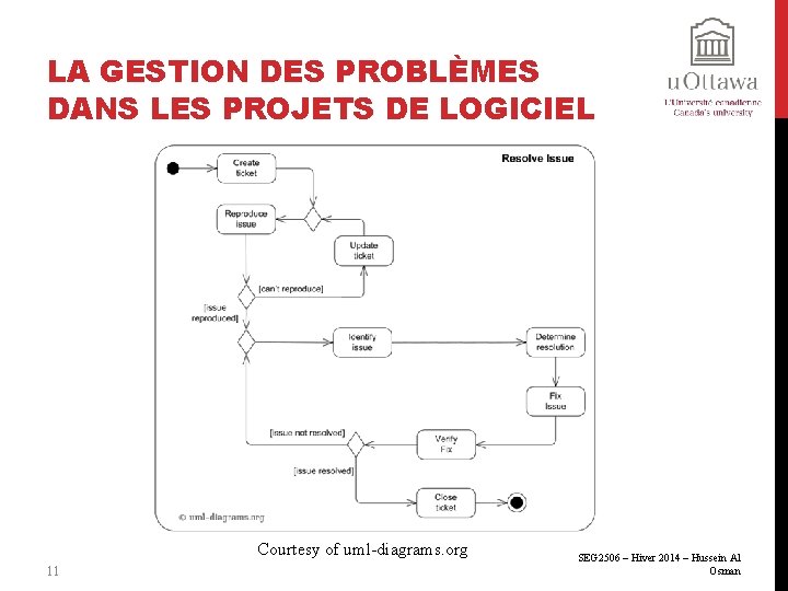 LA GESTION DES PROBLÈMES DANS LES PROJETS DE LOGICIEL Courtesy of uml-diagrams. org 11