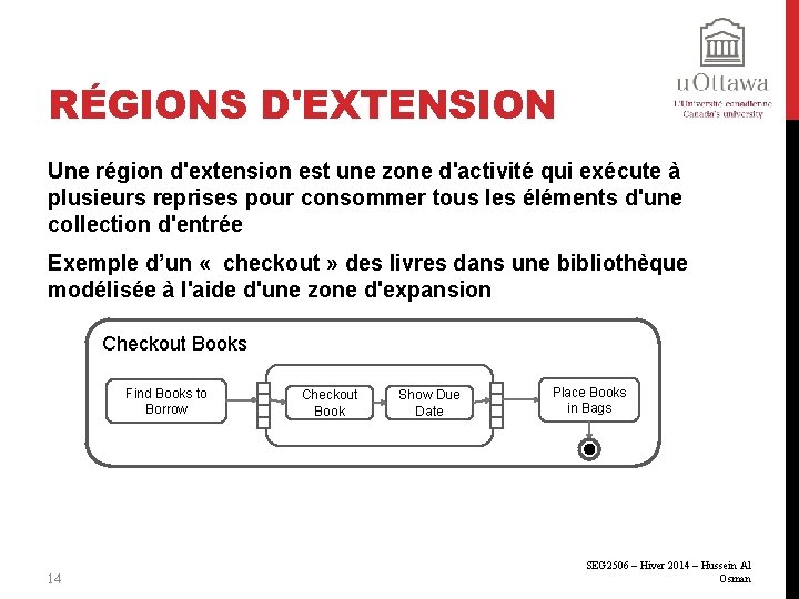 RÉGIONS D'EXTENSION Une région d'extension est une zone d'activité qui exécute à plusieurs reprises